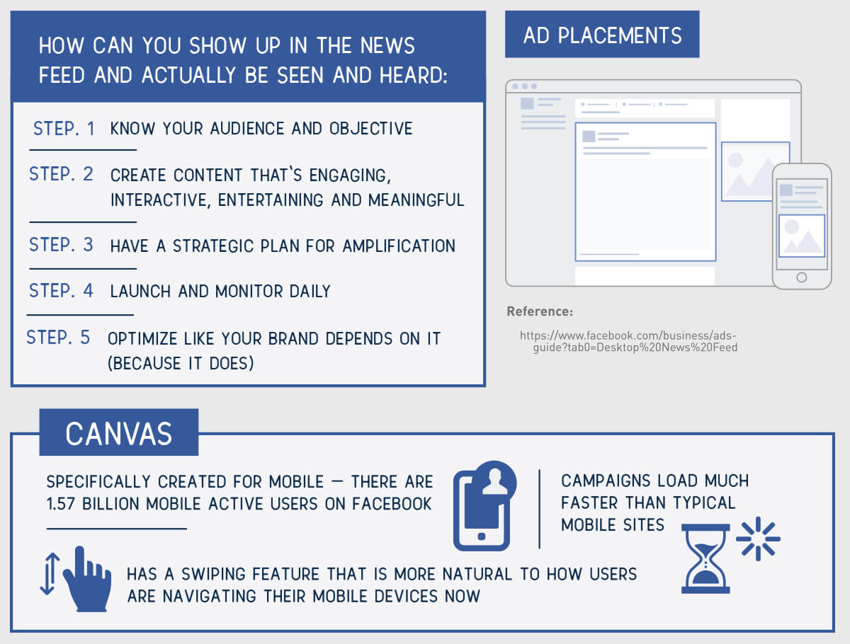 Ad placement instructions