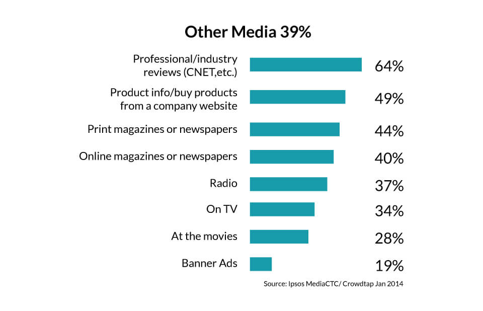 Other Media