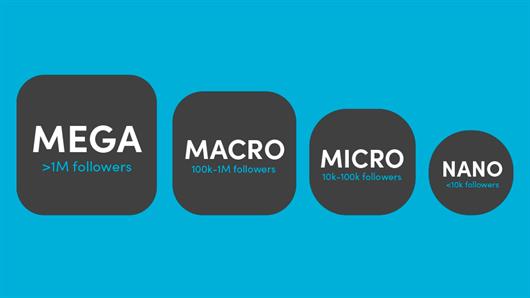 4 levels of influencer marketer types, mega, macro, micro, and nano