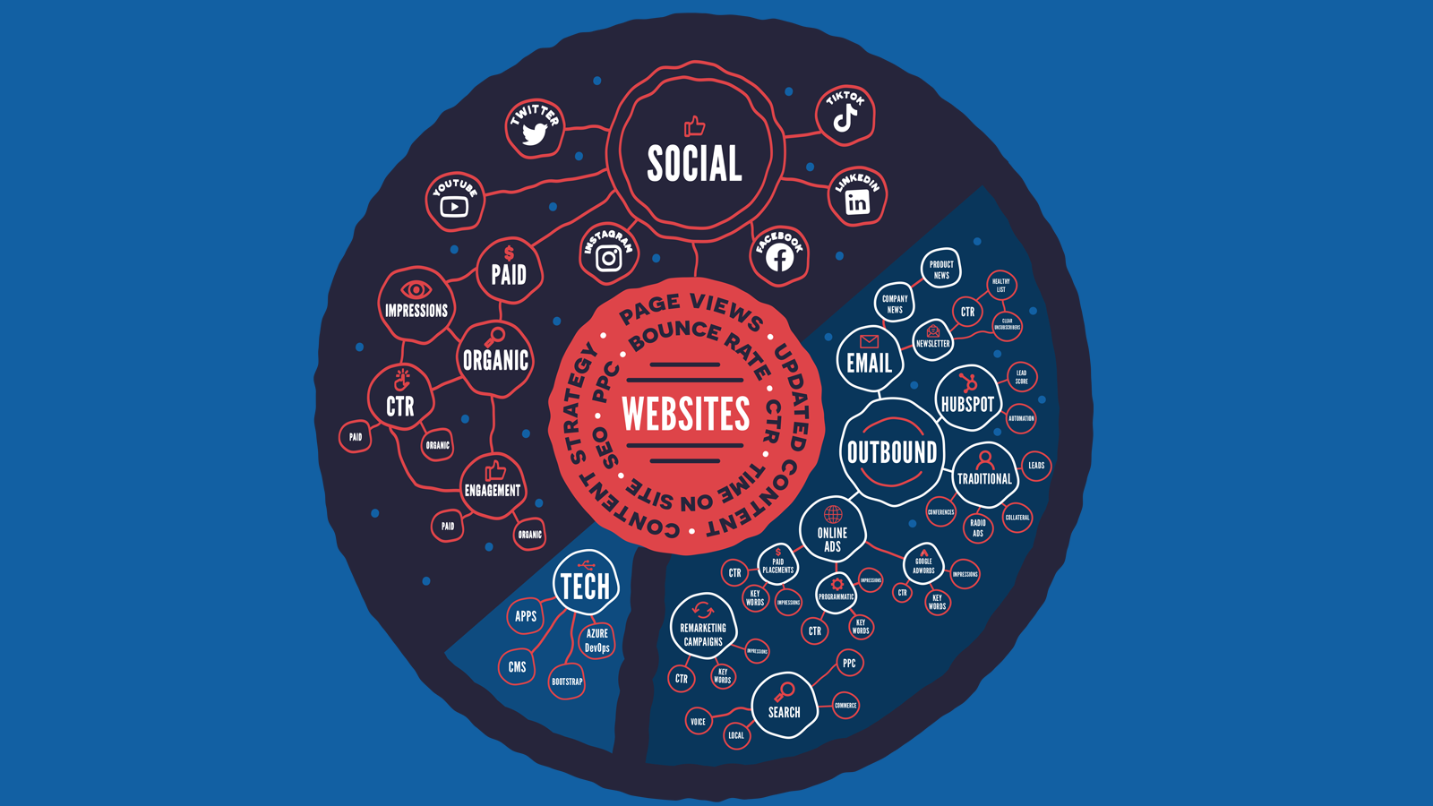 the-digital-ecosystem-graphic