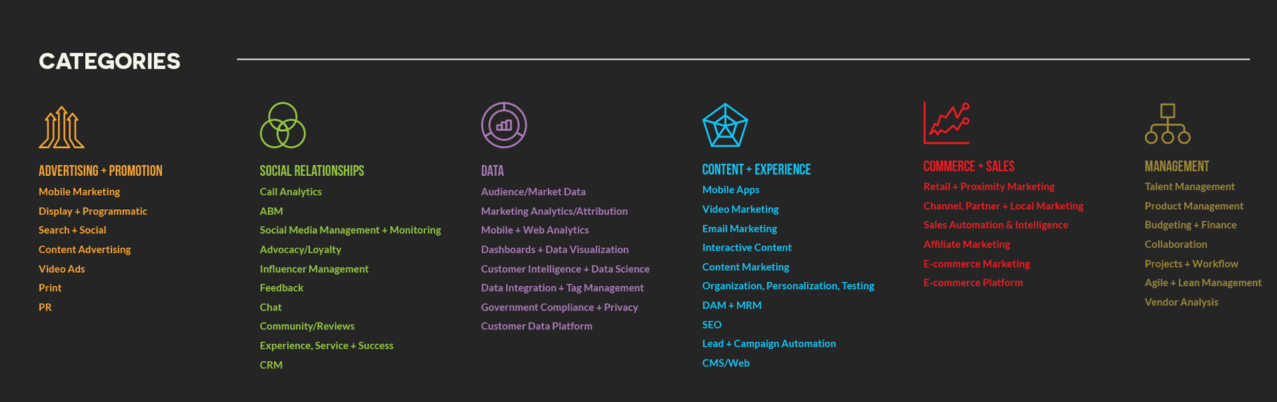 martech-stack-by-capability