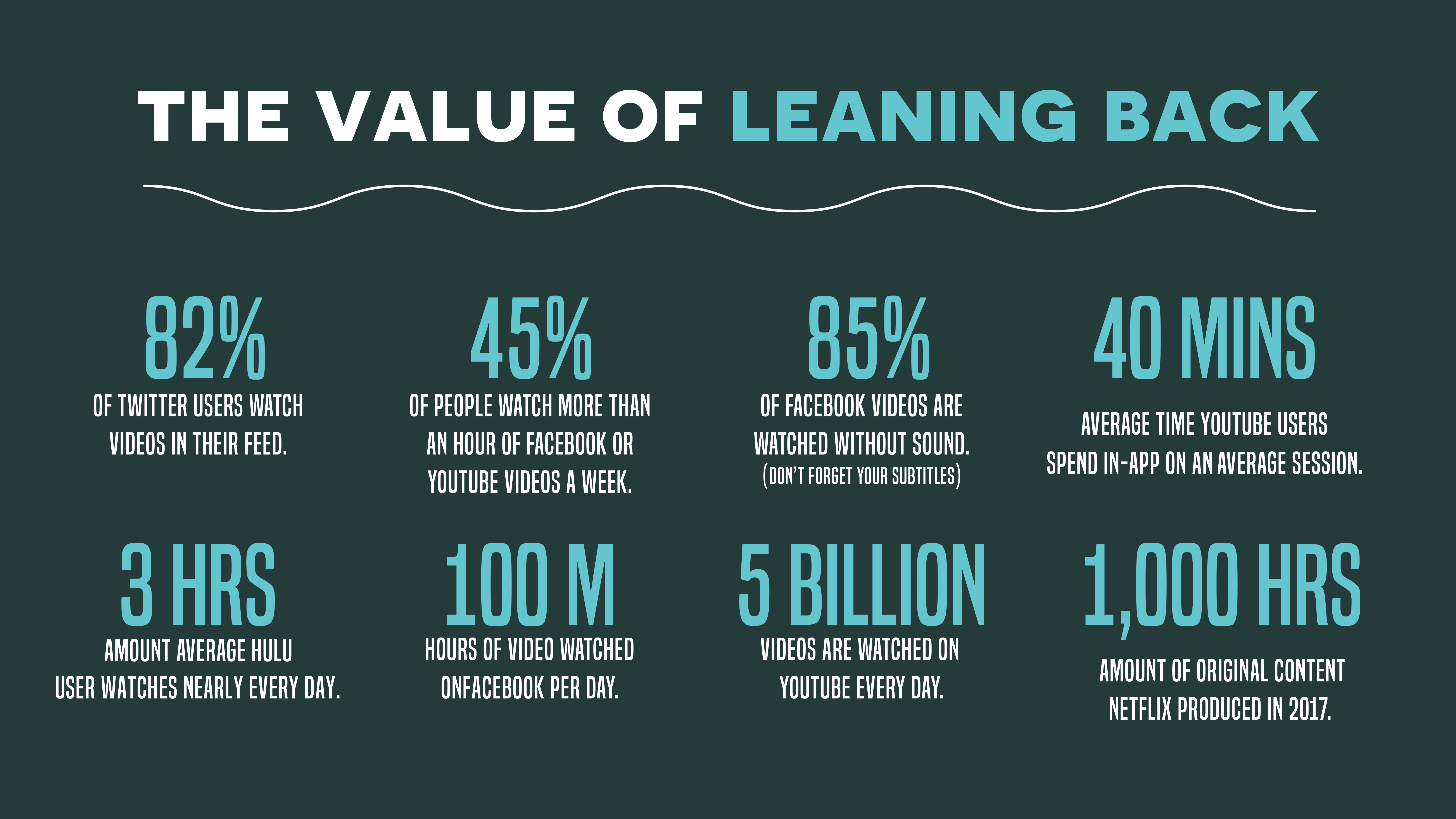 stats-about-lean-back-activities