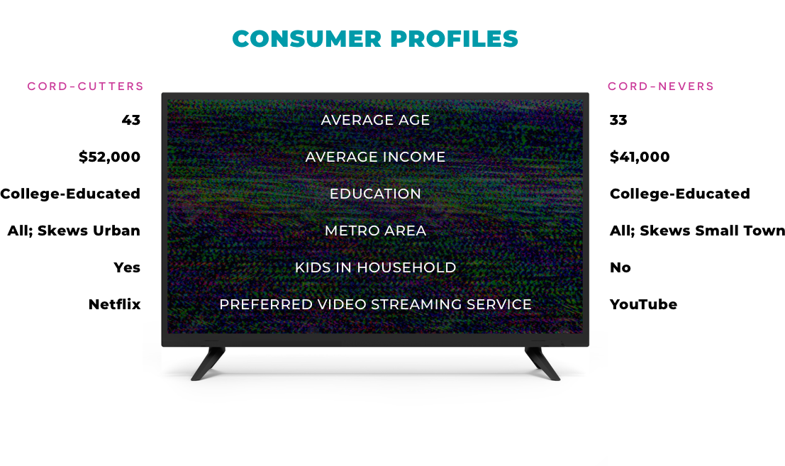 consumer profiles